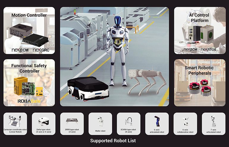 Painel da NexCOBOT com controladores de movimento, controlador de segurança funcional, plataforma de controle de IA e periféricos em volta de um humanoide, um quadrúpede e um robô móvel numa fábrica, mais a lista de robôs suportados
